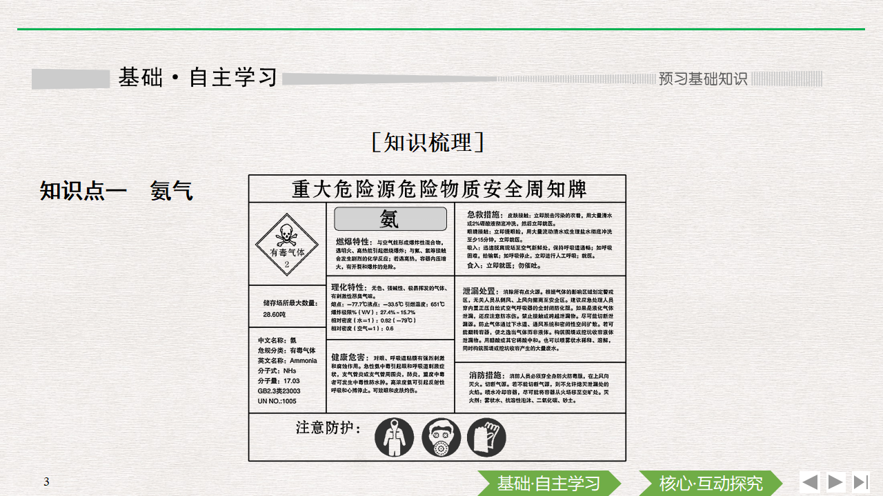 第2课时 氨和铵盐_03.png