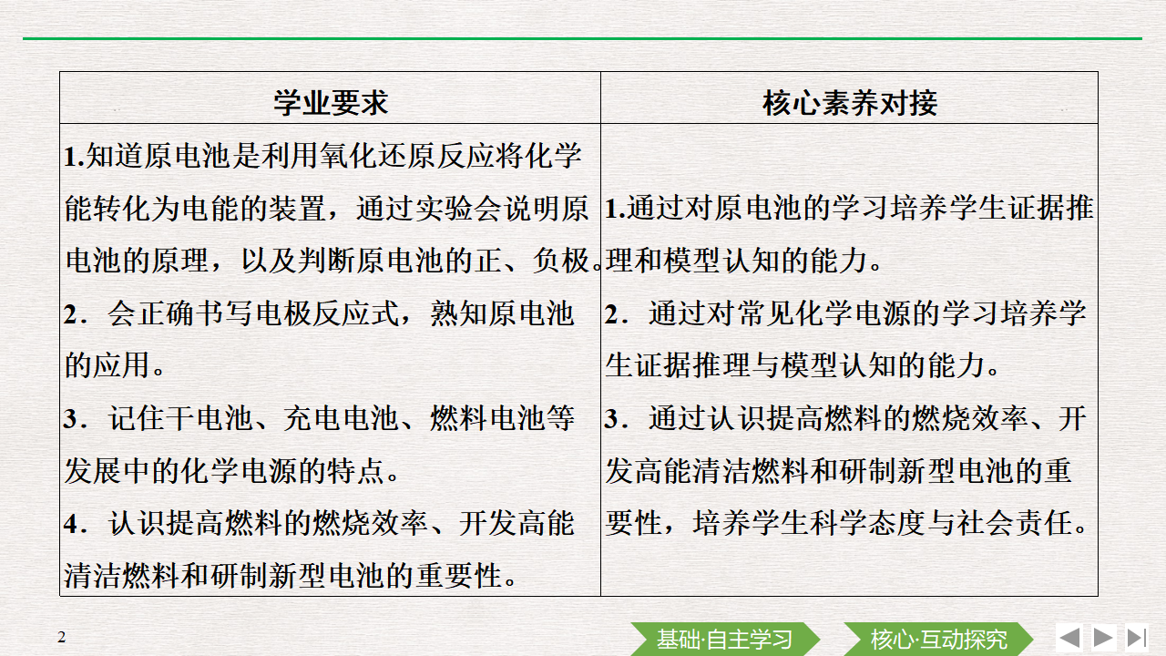 第2课时 化学反应与电能_02.png