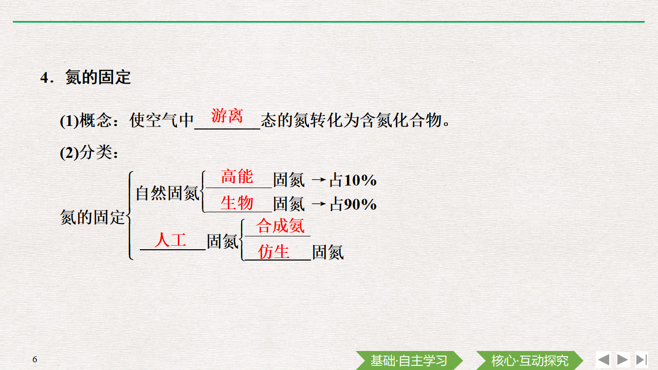 第1课时 氮气与氮的固定   一氧化氮和二氧化氮_06.png