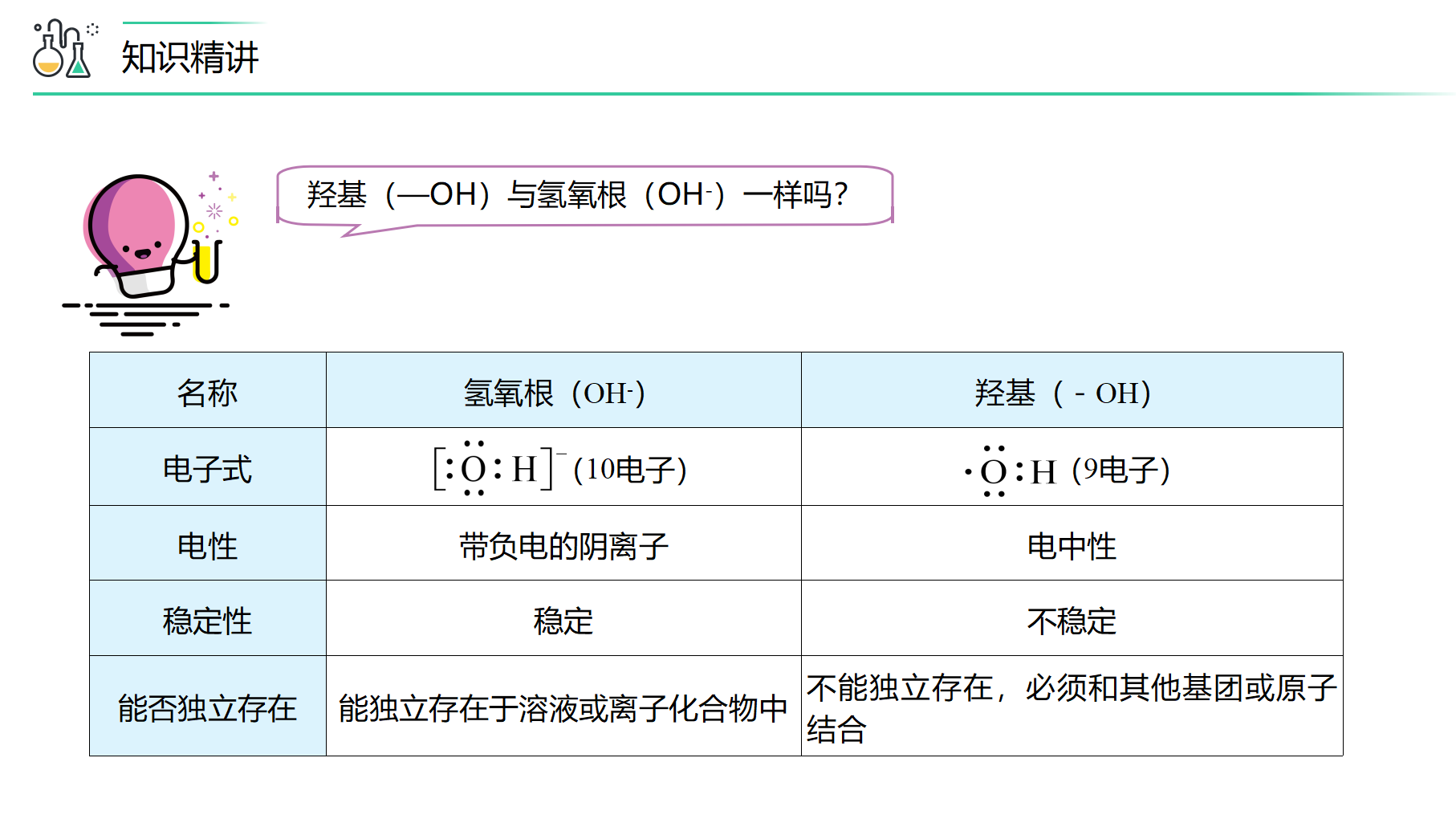 第12讲 乙醇与乙酸（PPT课件）-【精准提分】2020-2021学年高一化学必修第二册同步培优（新教材人教版）_06.png