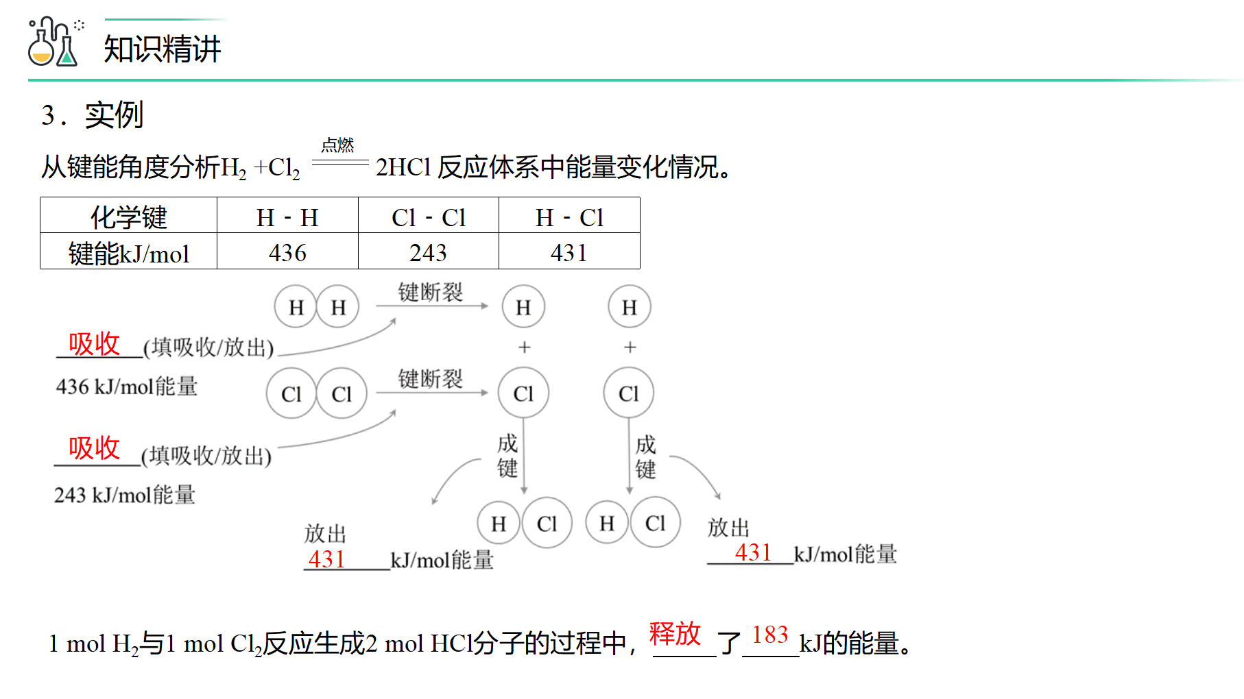 第06讲 化学反应与热能（PPT课件）-【精准提分】2020-2021学年高一化学必修第二册同步培优（新教材人教版）_26.png