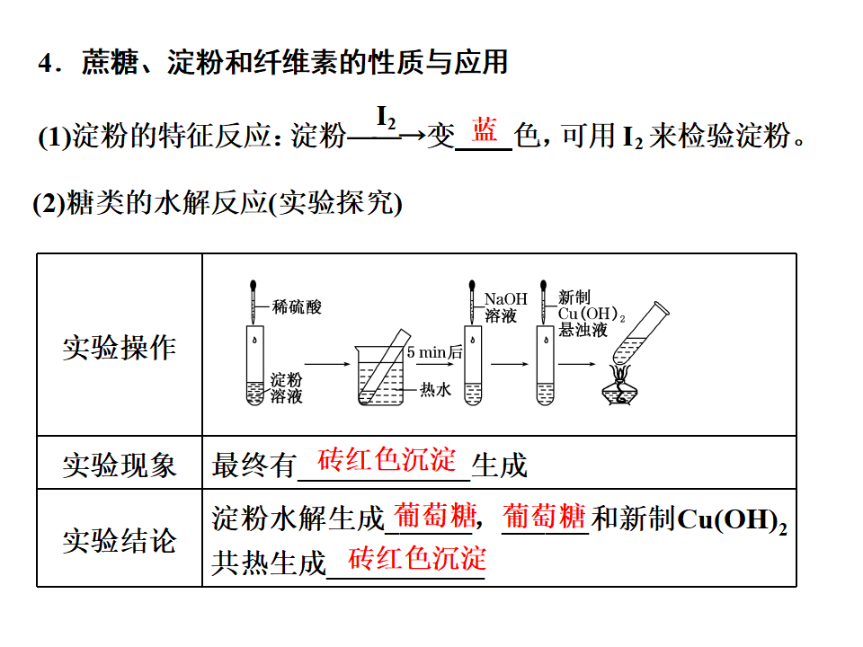 《第四节 基本营养物质》精品说课课件ppt_09.png