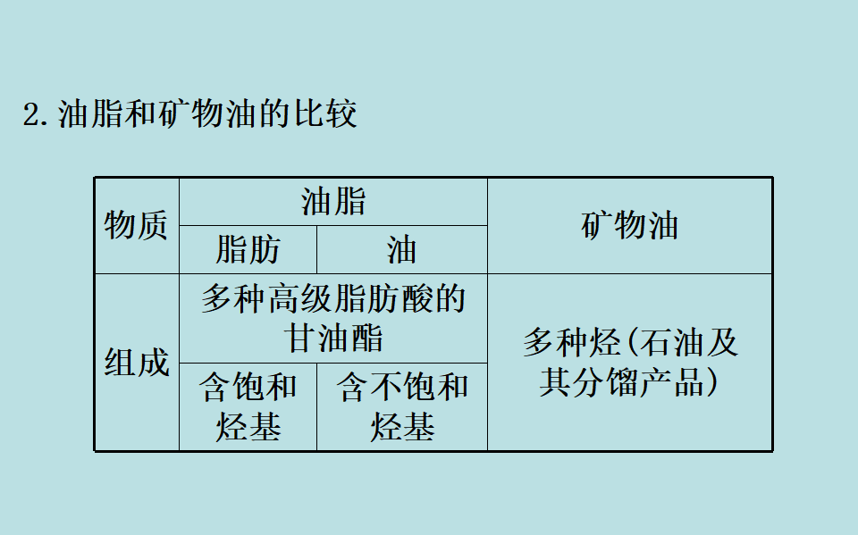 《第四节 基本营养物质》优质教学课件（统编人教版）_56.png