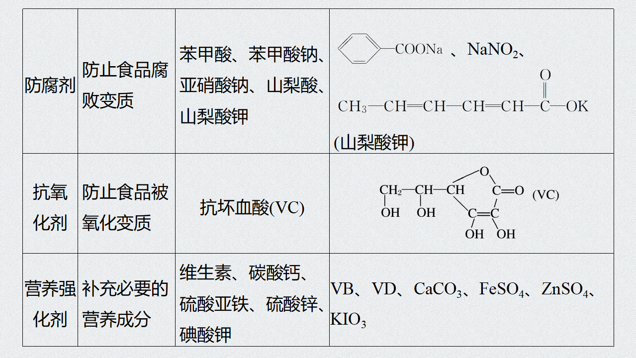 《第二节 化学品的合理使用》名校名师PPT课件_05.png