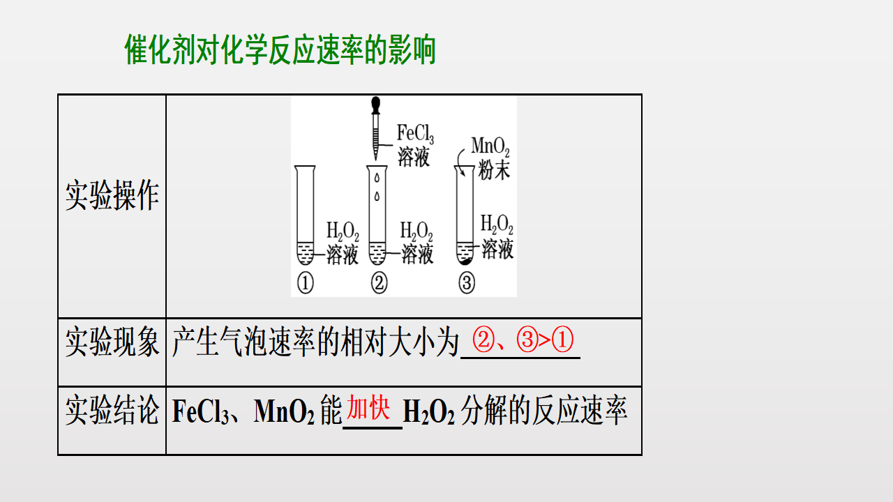 《第二节 化学反应的速率与限度》集体备课ppt课件_15.png