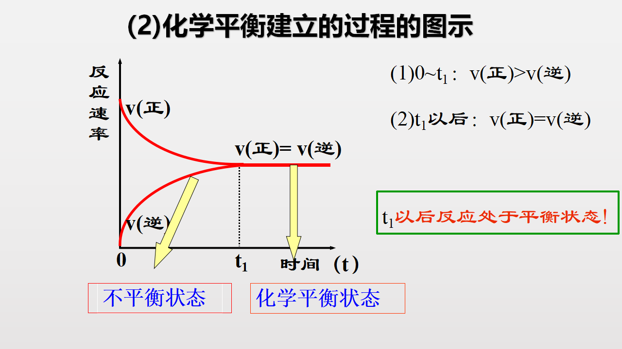 《第二节 化学反应的速率与限度》获奖说课课件ppt_11.png
