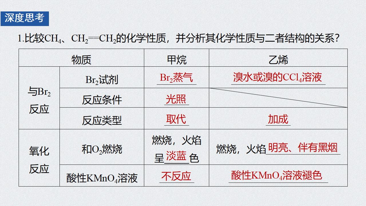 《第二节 乙烯与有机高分子材料》集体备课ppt课件_13.png