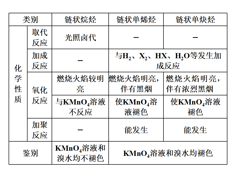 《第二节 乙烯与有机高分子材料》获奖说课课件ppt_21.png