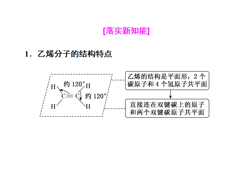 《第二节 乙烯与有机高分子材料》多媒体精品ppt课件_07.png