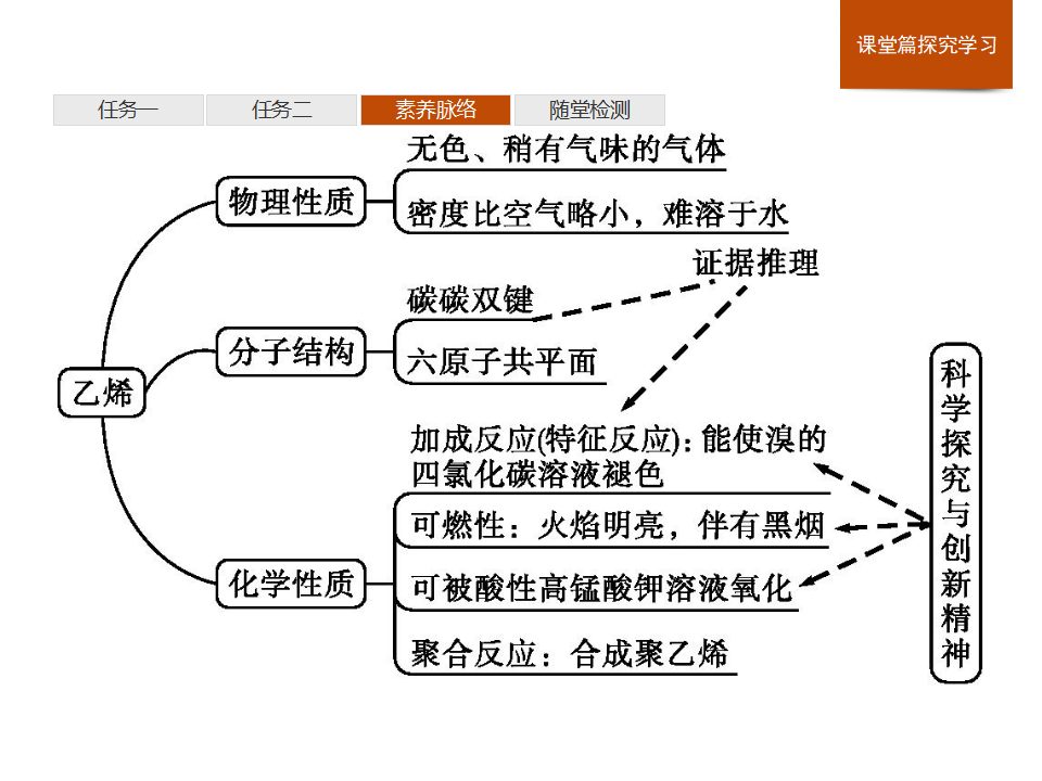《第二节 乙烯与有机高分子材料》名师优质课ppt课件_26.png