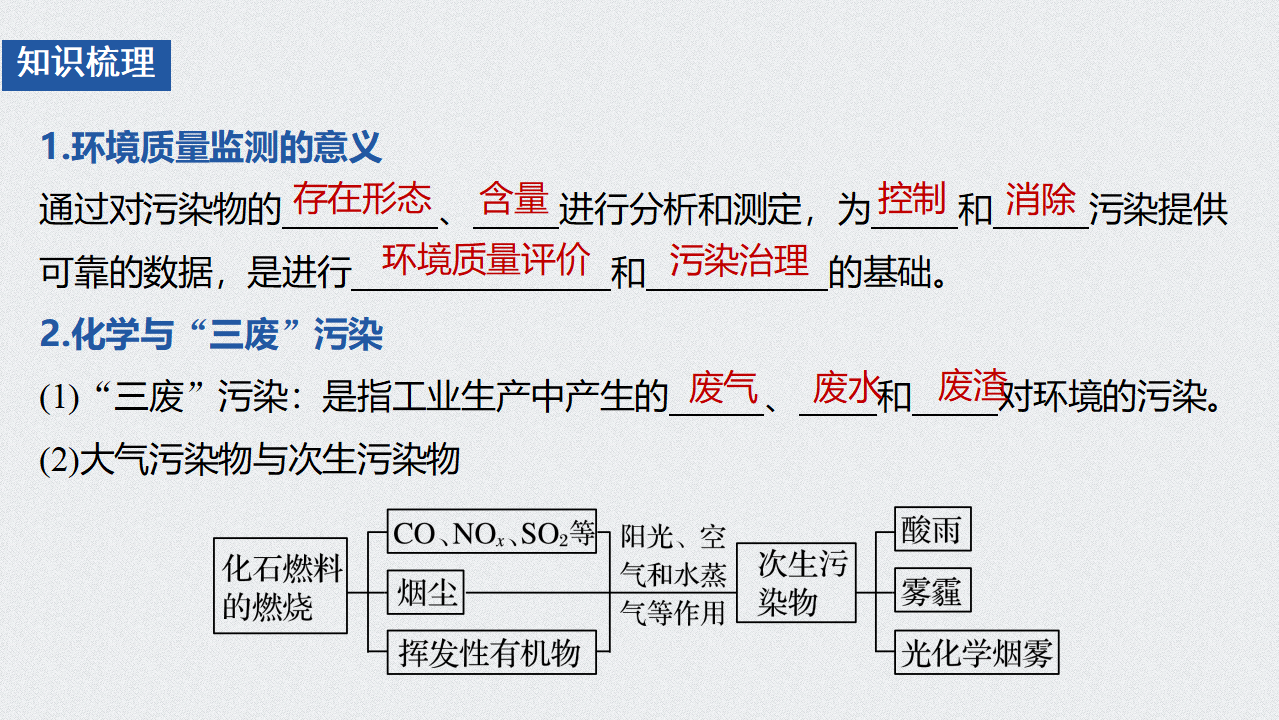 《第三节 环境保护与绿色化学》精品说课课件ppt_05.png
