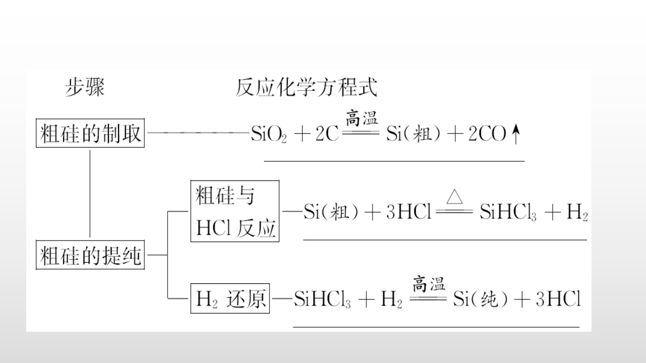 《第三节 无机非金属材料》集体备课ppt课件_12.png