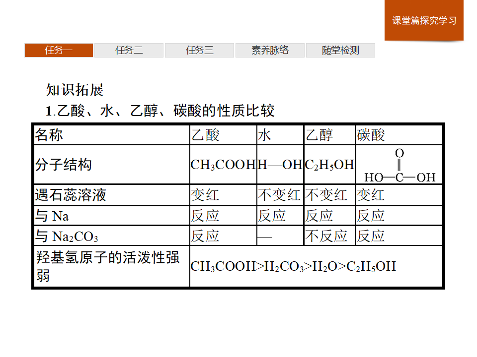 《第三节 乙醇与乙酸》多媒体精品ppt课件_17.png