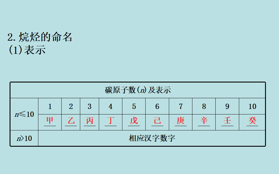 《第一节 认识有机化合物》获奖说课课件ppt_11.png