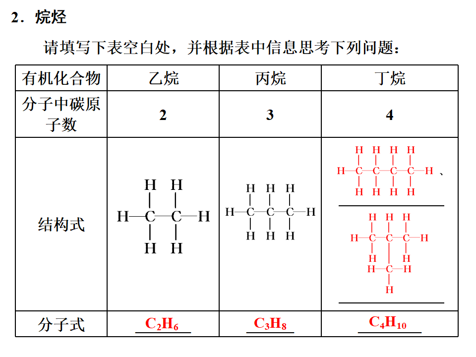《第一节 认识有机化合物》名师优质课ppt课件_17.png