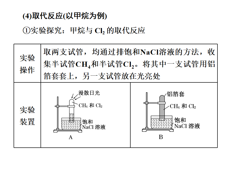 《第一节 认识有机化合物》优质教学课件_08.png