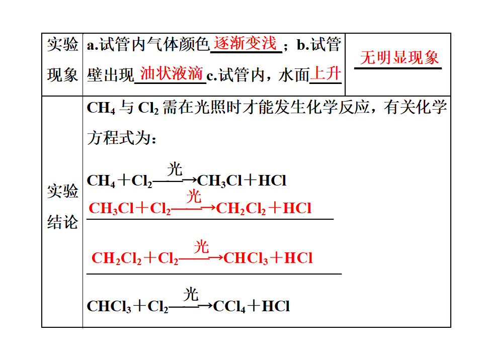 《第一节 认识有机化合物》优质教学课件_09.png