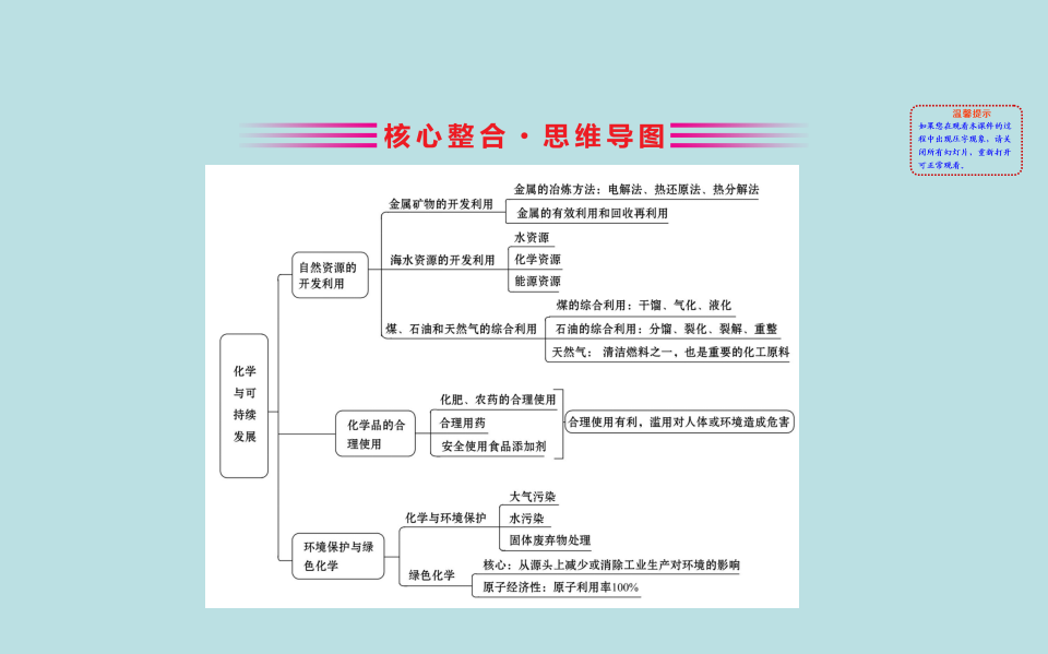 第八章《本单元综合与测试》集体备课ppt课件_02.png