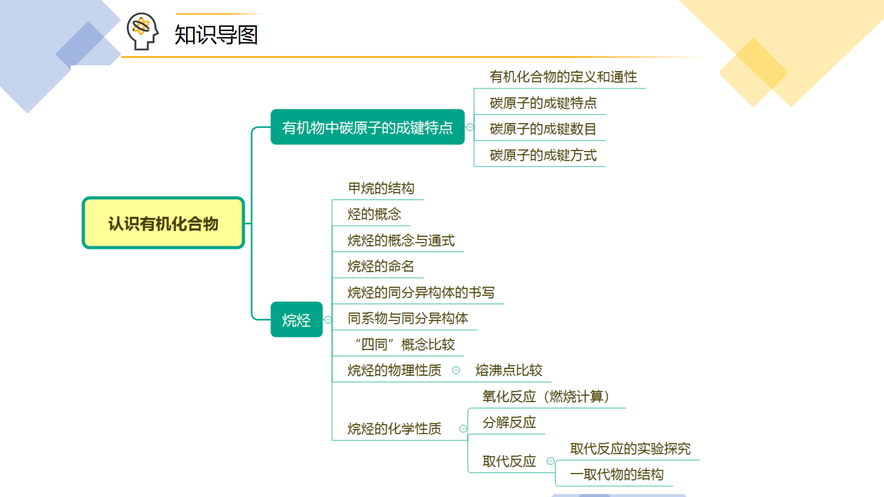 第10讲 认识有机化合物（PPT课件）-【精准提分】2020-2021学年高一化学必修第二册同步培优（新教材人教版）_50.png