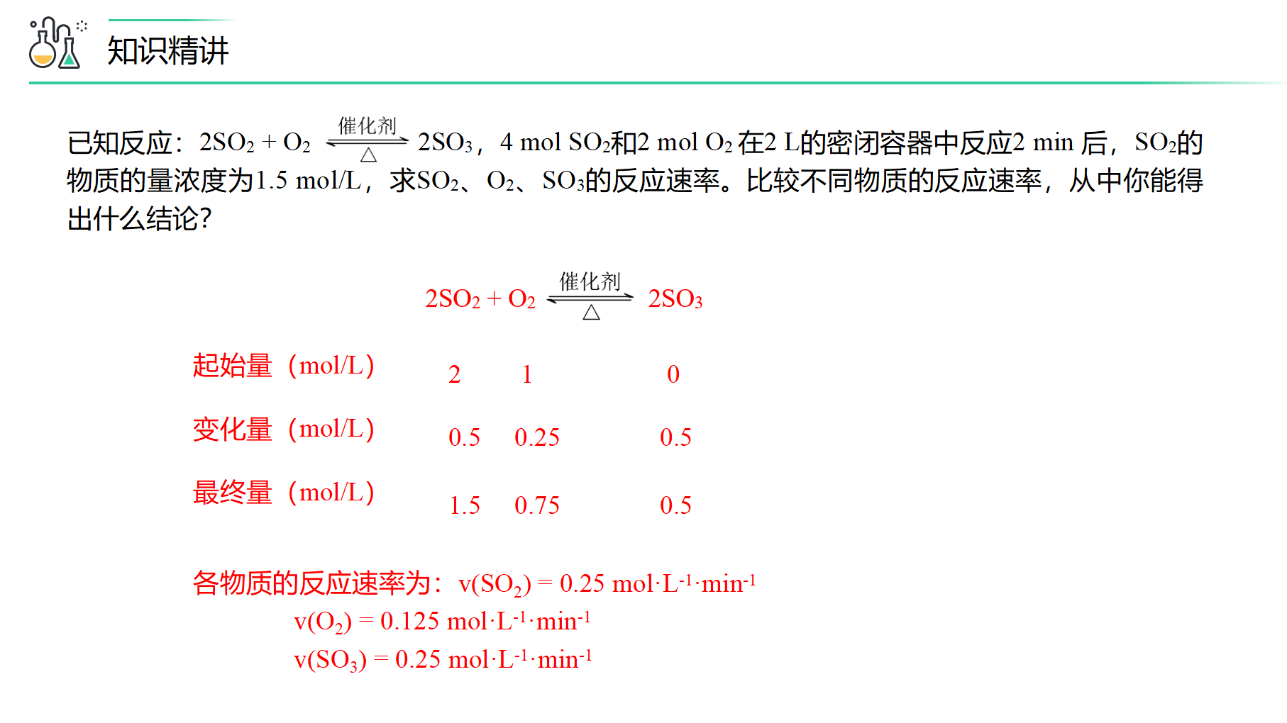 第08讲 化学反应速率（PPT课件）-【精准提分】2020-2021学年高一化学必修第二册同步培优（新教材人教版）_10.png