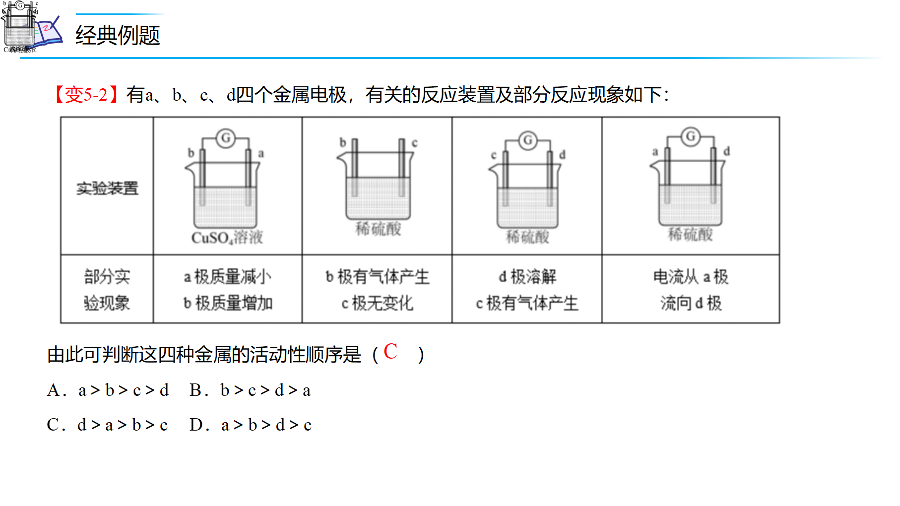 第07讲 化学反应与电能（PPT课件）-【精准提分】2020-2021学年高一化学必修第二册同步培优（新教材人教版）_21.png