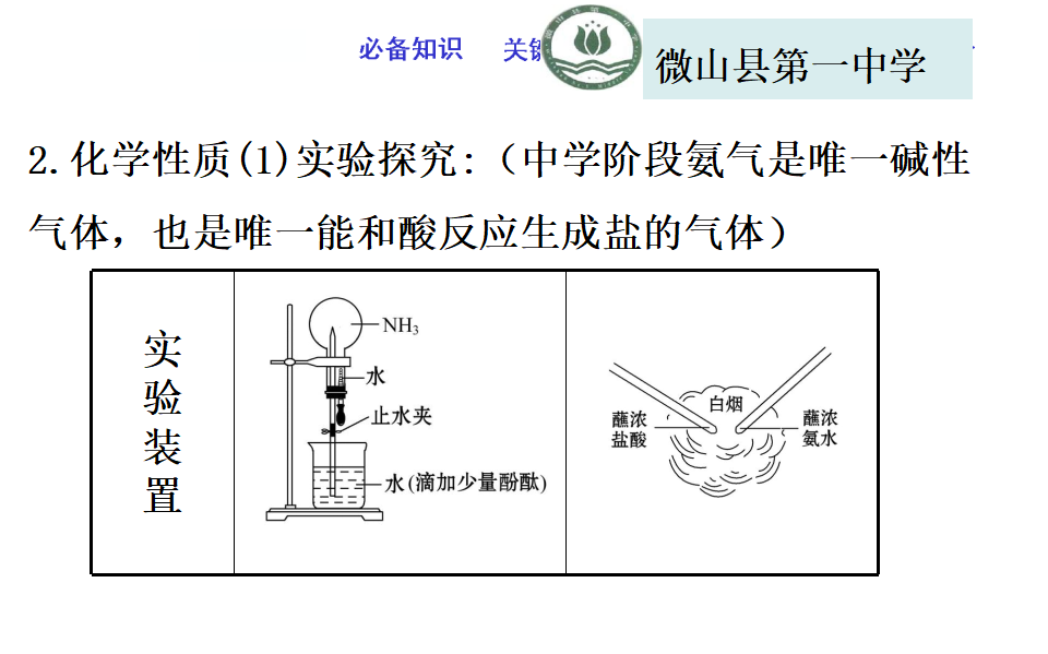 《第二节 氮及其化合物》获奖说课课件ppt_16.png