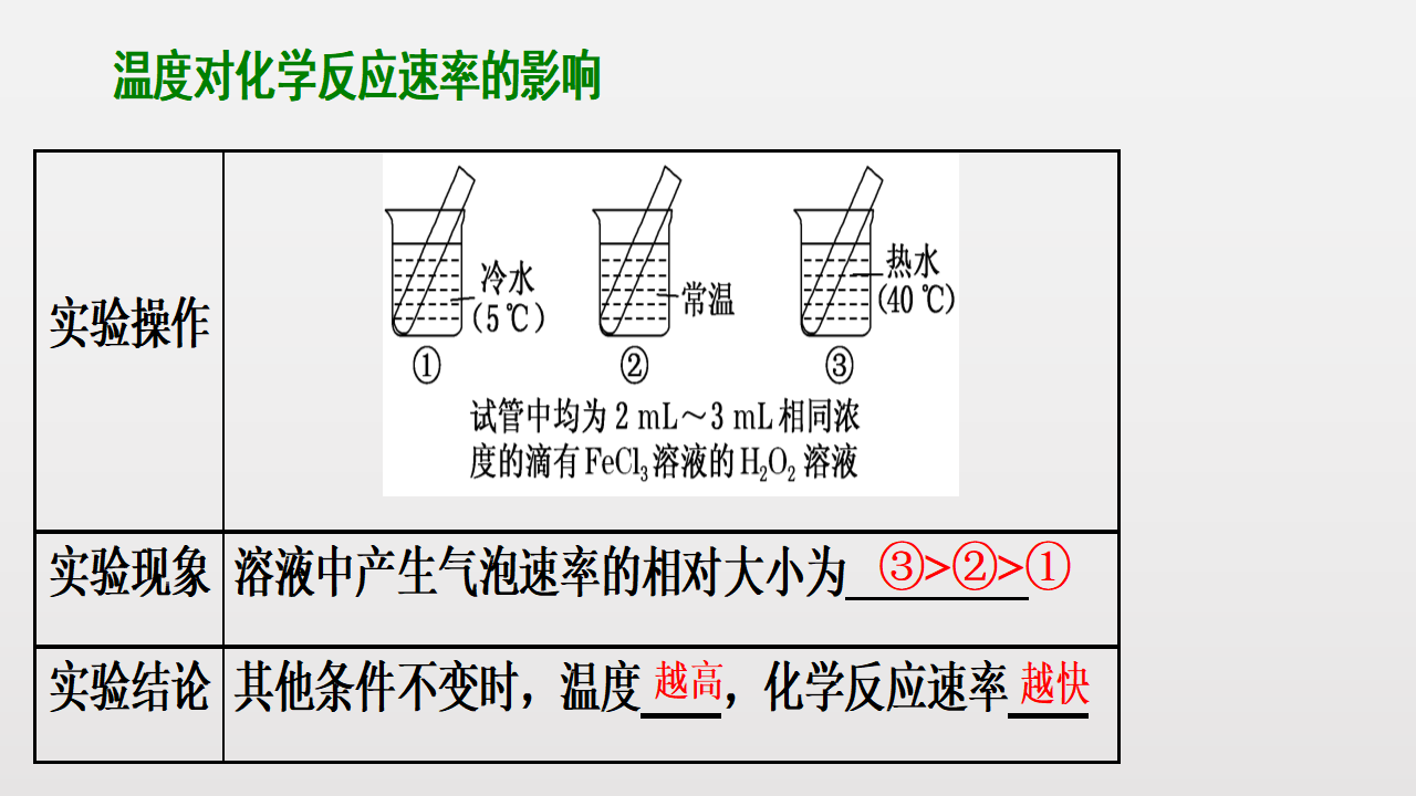 《第二节 化学反应的速率与限度》集体备课ppt课件_09.png