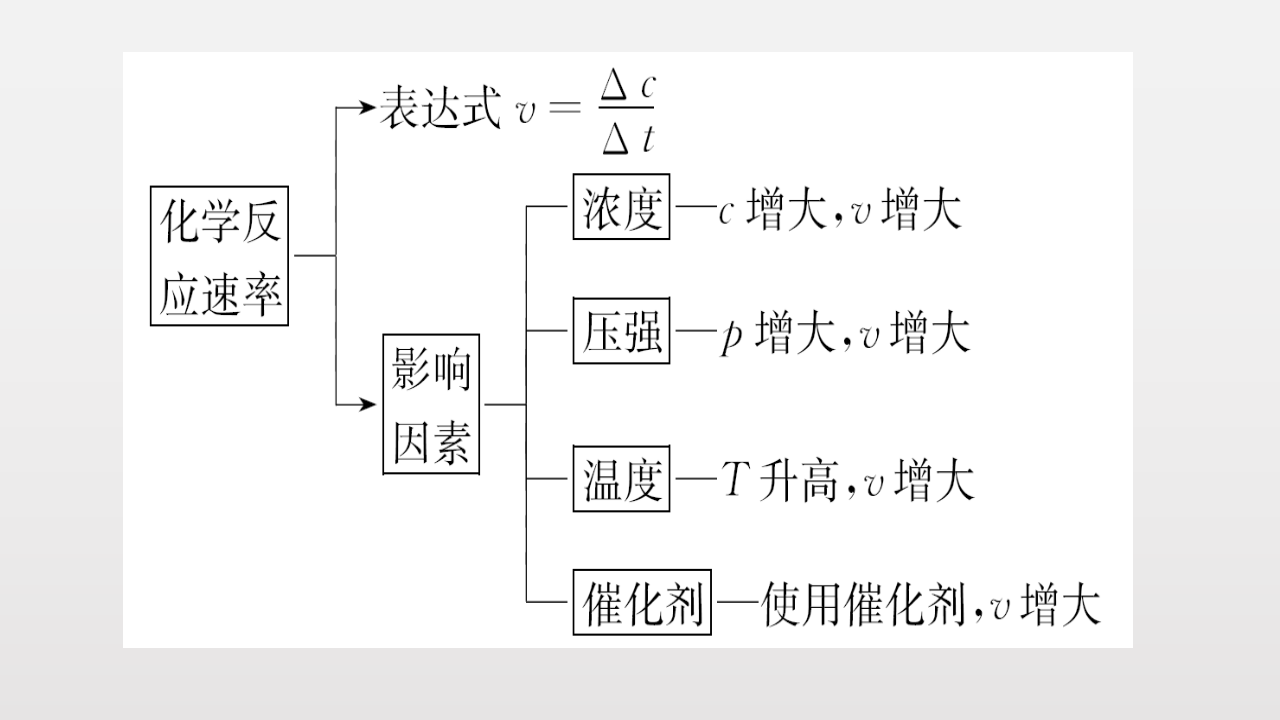 《第二节 化学反应的速率与限度》集体备课ppt课件_29.png