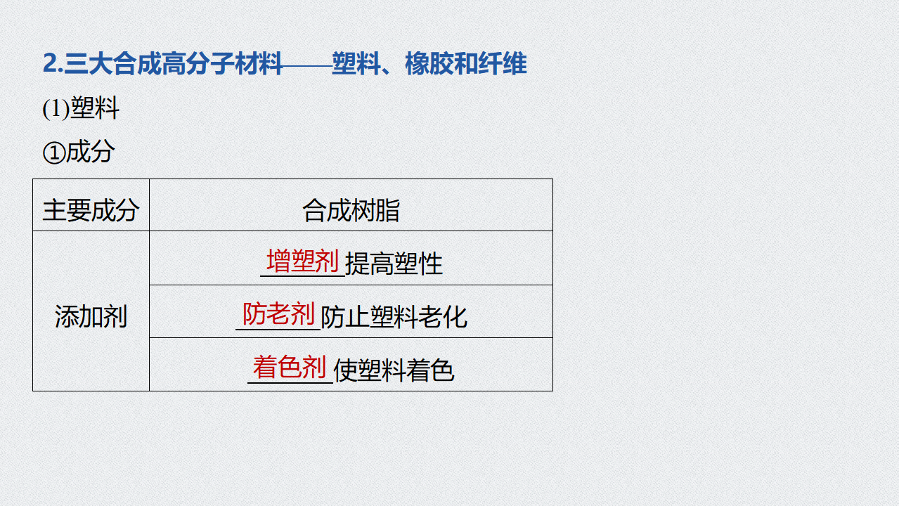 《第二节 乙烯与有机高分子材料》集体备课ppt课件_26.png