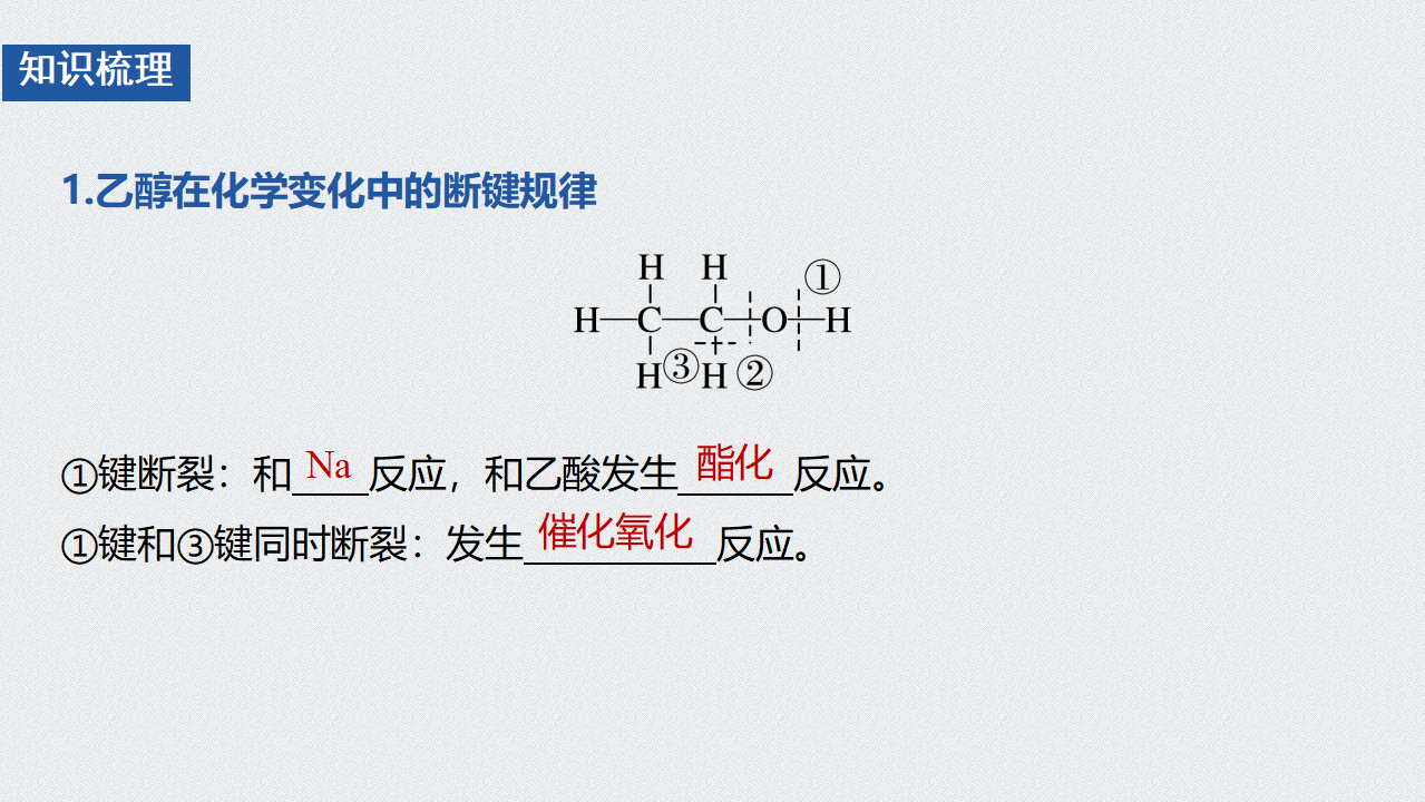 《第三节 乙醇与乙酸》优秀教学课件_23.png