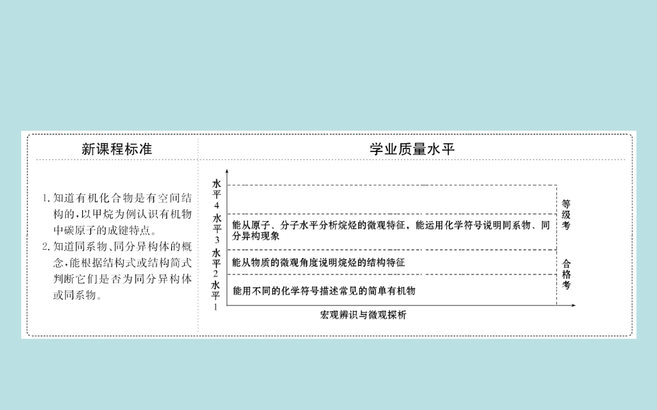 《第一节 认识有机化合物》获奖说课课件ppt_02.png