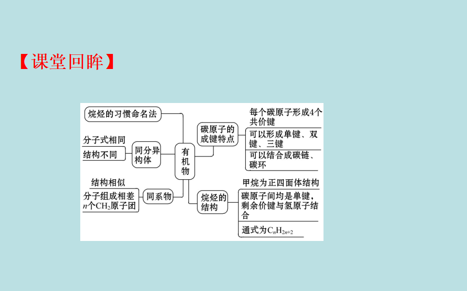 《第一节 认识有机化合物》获奖说课课件ppt_66.png
