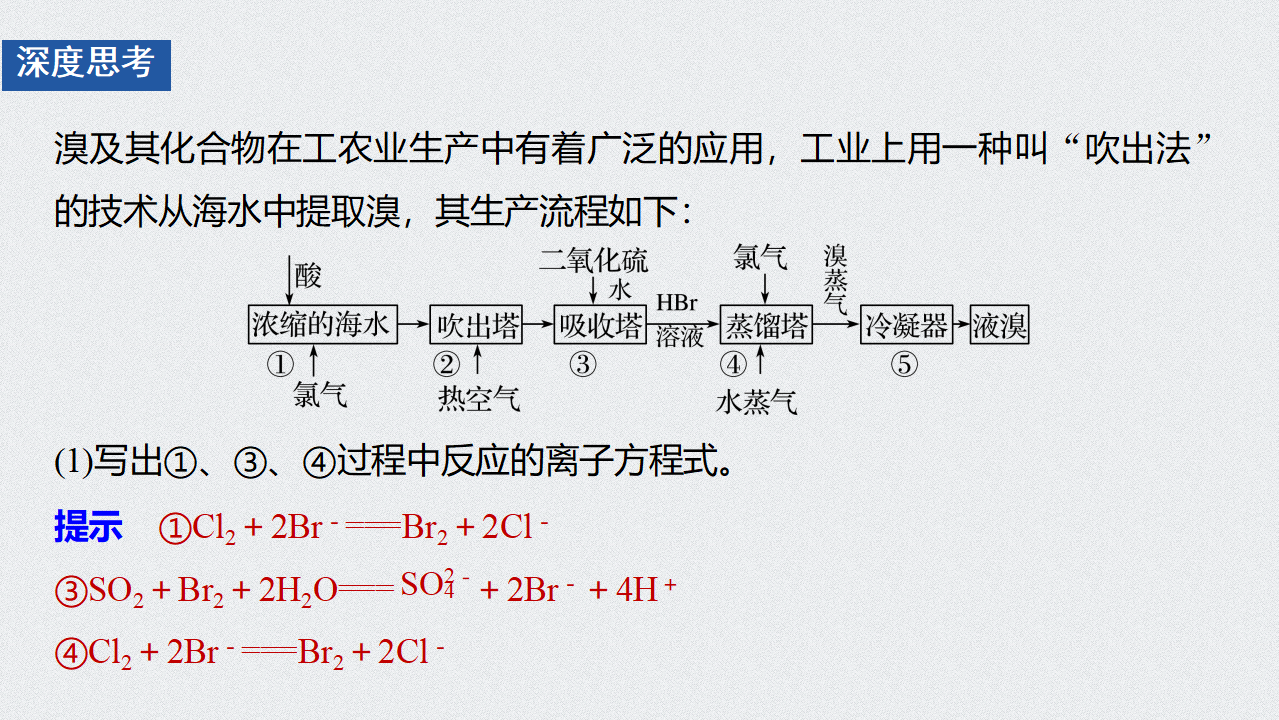 《第一节 自然资源的开发利用》名校名师PPT课件_32.png