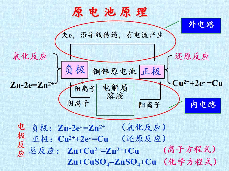 《实验活动6 化学能转化成电能》名师优质课ppt课件_19.png