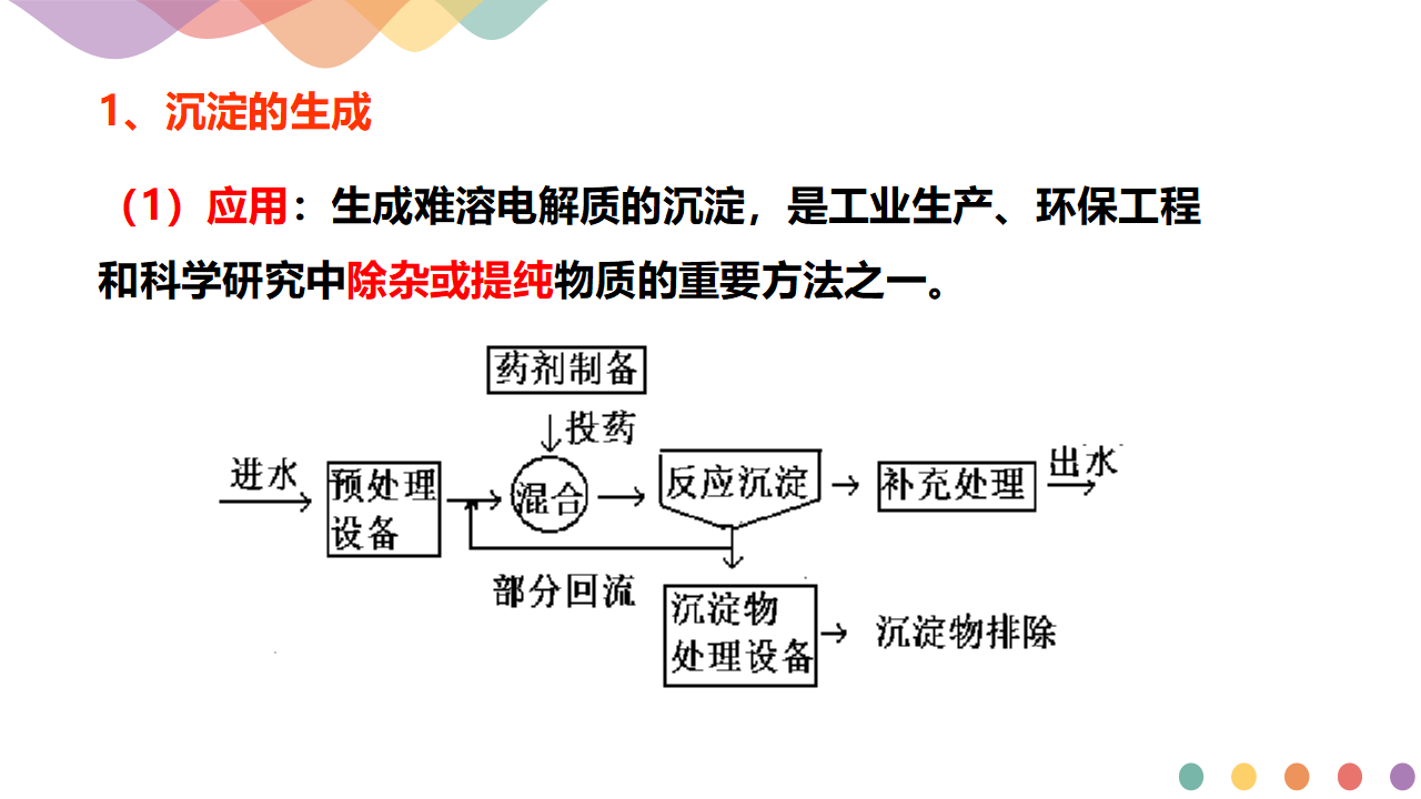 3.4.2  沉淀溶解平衡的应用（课件）-2020-2021学年上学期高二化学同步精品课堂新教材人教版选择性必修1（共32页PPT_02.png