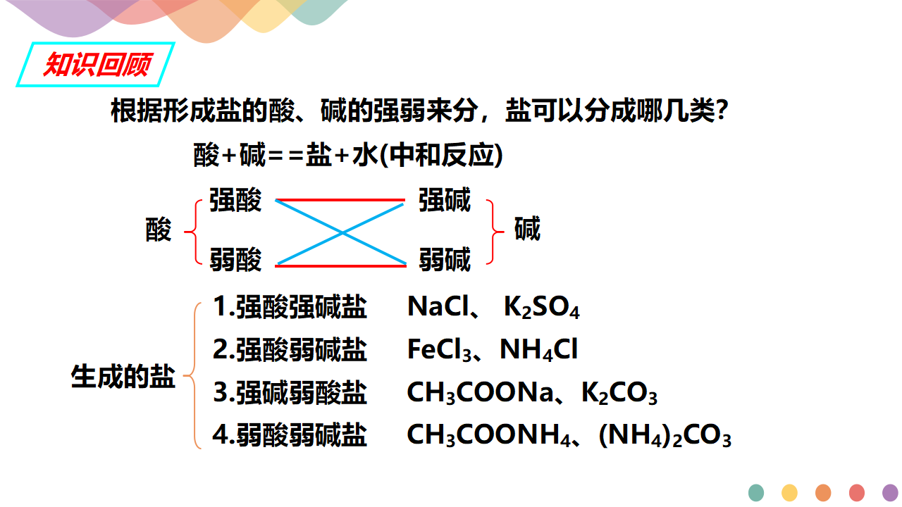 3.3.1  盐类的水解（课件）-2020-2021学年上学期高二化学同步精品课堂新教材人教版选择性必修1（共29张PPT）_03.png