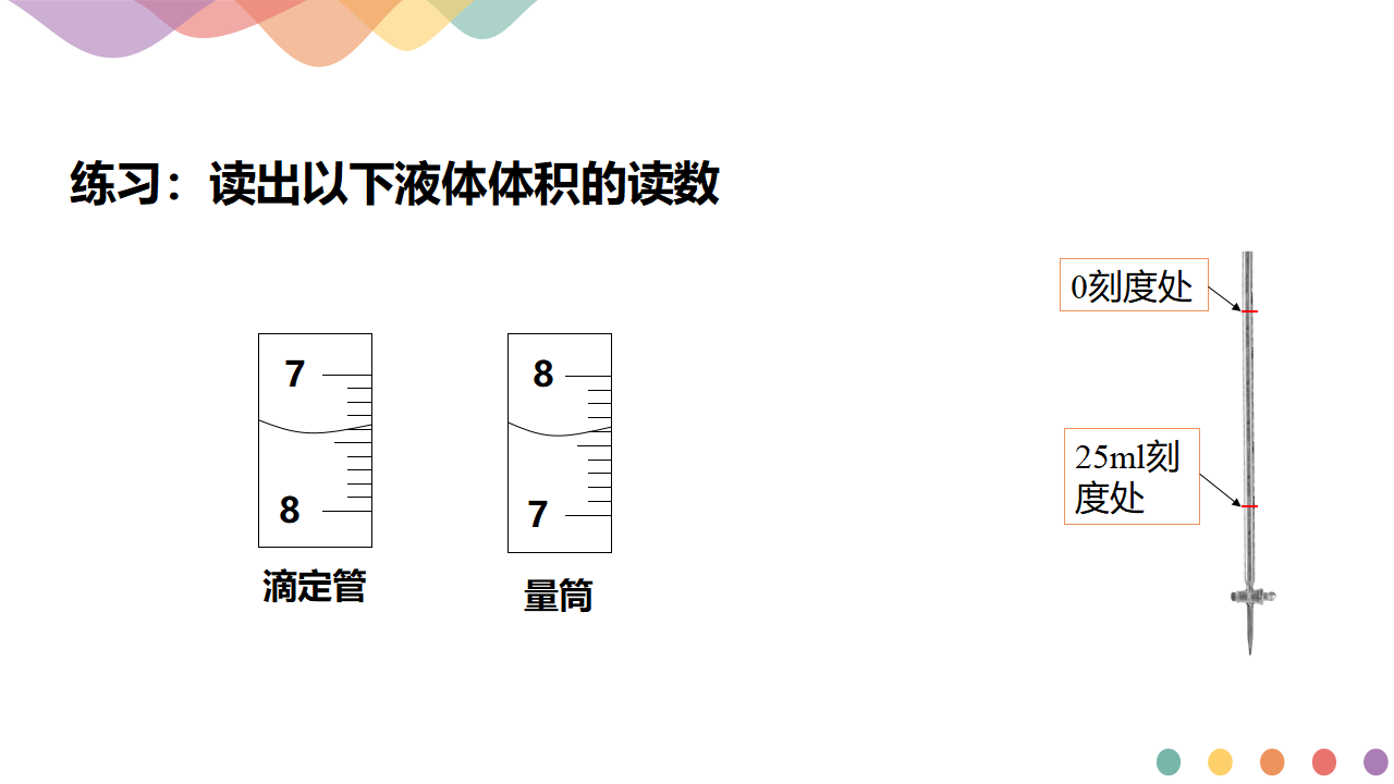 3.2.2  酸碱中和滴定（课件）-2020-2021学年上学期高二化学同步精品课堂新教材人教版选择性必修1（共42张PPT）_09.png