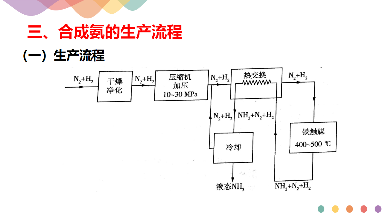 2.4  化学反应的调控--2020-2021学年上学期高二化学同步精品课堂新教材人教版选择性必修1共33张PPT）_21.png