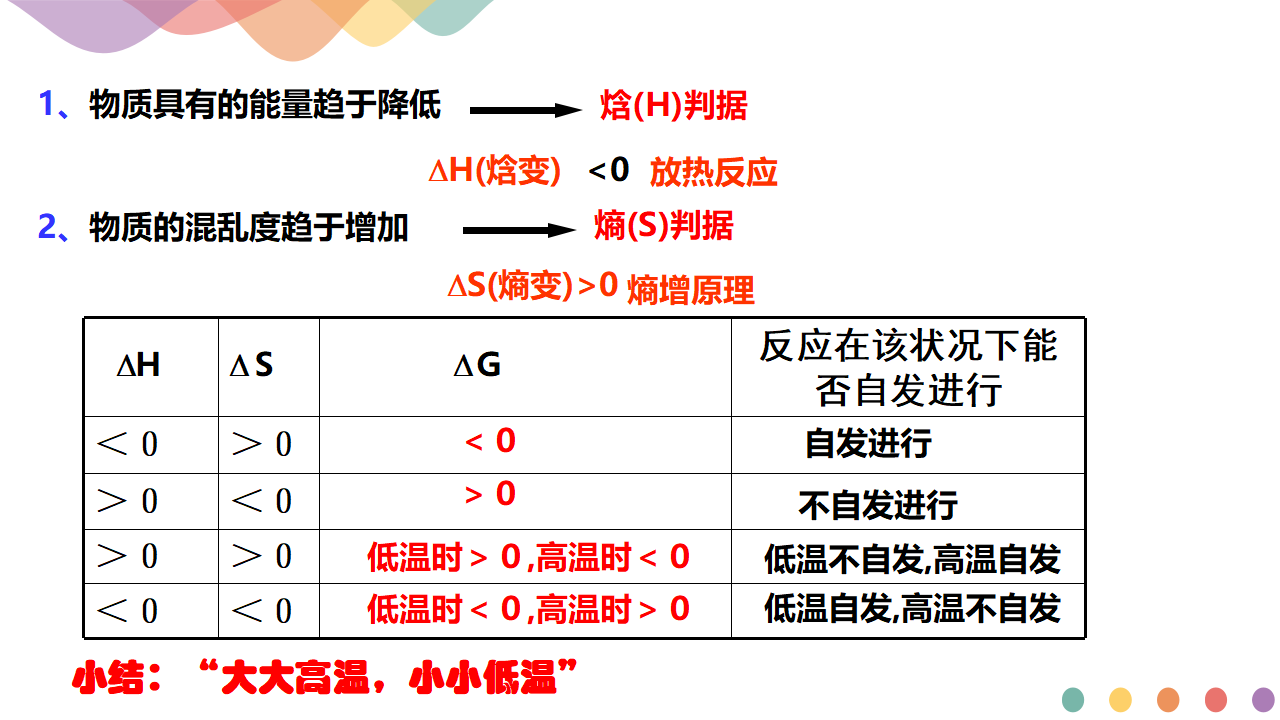 2.3 化学反应的方向-2020-2021学年上学期高二化学同步精品课堂新教材人教版选择性必修1共30张PPT）_22.png