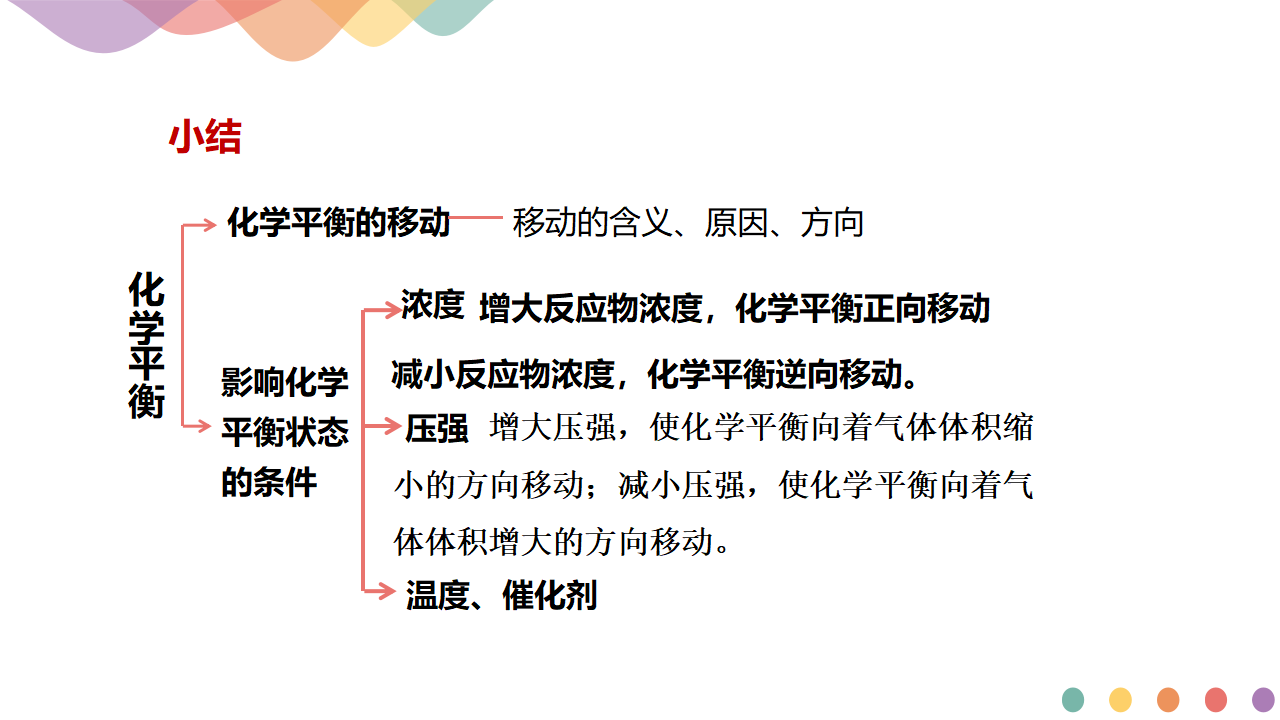 2.2.2  影响化学平衡的因素-2020-2021学年上学期高二化学同步精品课堂新教材人教版选择性必修1_36.png