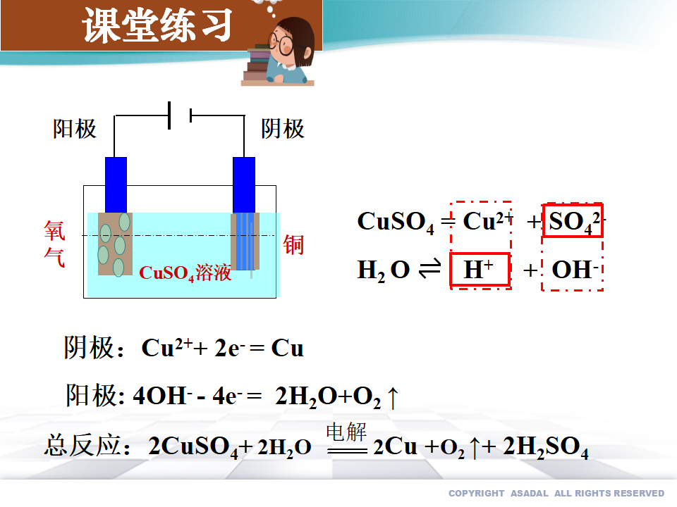 4.2.1 电解池-2020-2021学年高二化学选择性必修1同步教学课件（新教材人教版）_15.png