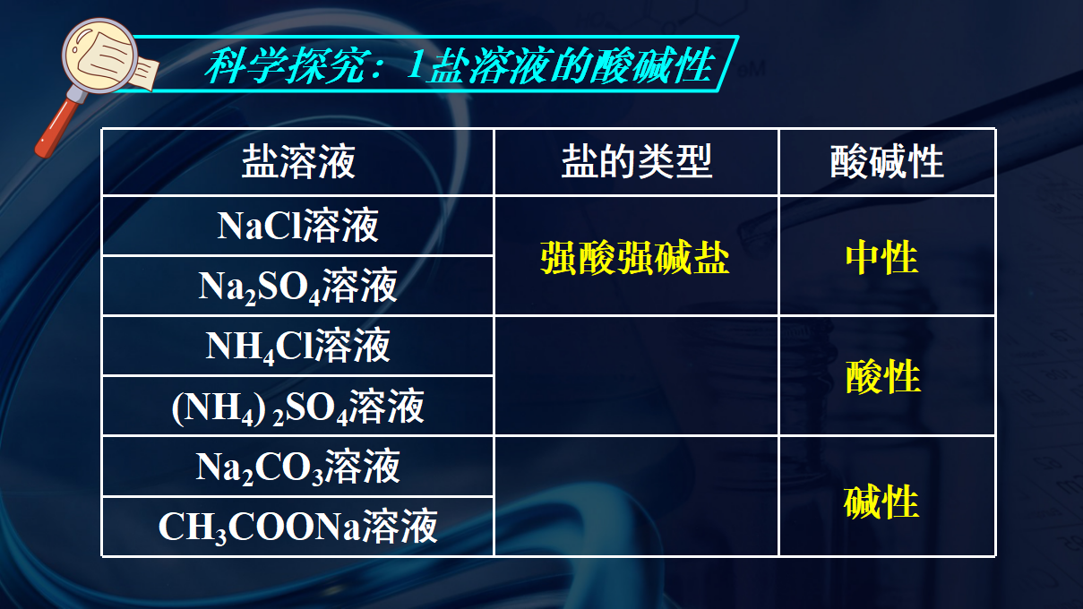 3.3.1 盐类的水解-2020-2021学年高二化学选择性必修1同步教学课件（新教材人教版）_20.png