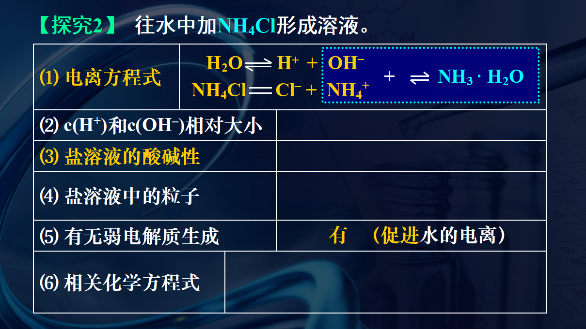 3.3.1 盐类的水解-2020-2021学年高二化学选择性必修1同步教学课件（新教材人教版）_32.png