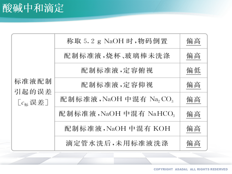 3.2.3 酸碱中和滴定-2020-2021学年高二化学选择性必修1同步教学课件（新教材人教版）_28.png