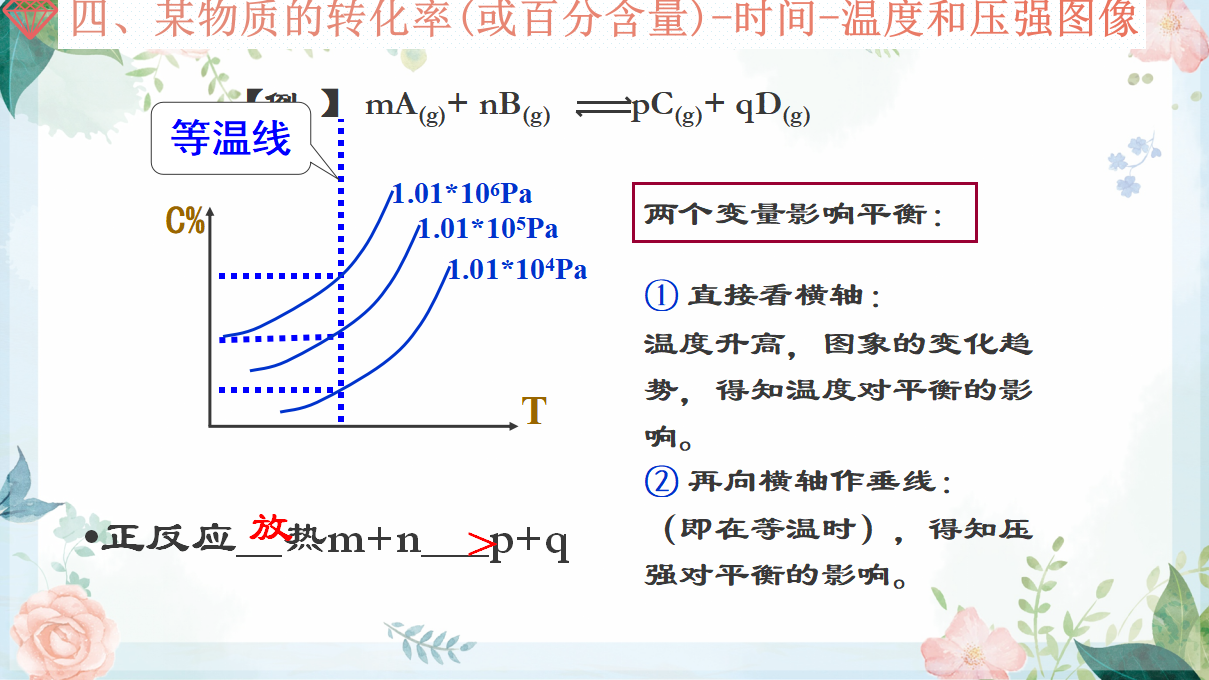 2.2.3 化学平衡图像-2020-2021学年高二化学选择性必修1同步教学课件（新教材人教版）_14.png