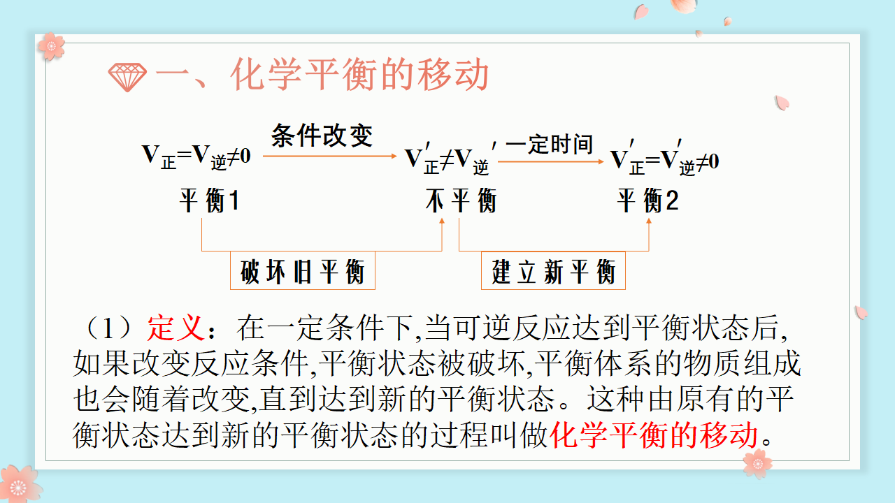 2.2.2 化学平衡影响因素-2020-2021学年高二化学选择性必修1同步教学课件（新教材人教版）_03.png