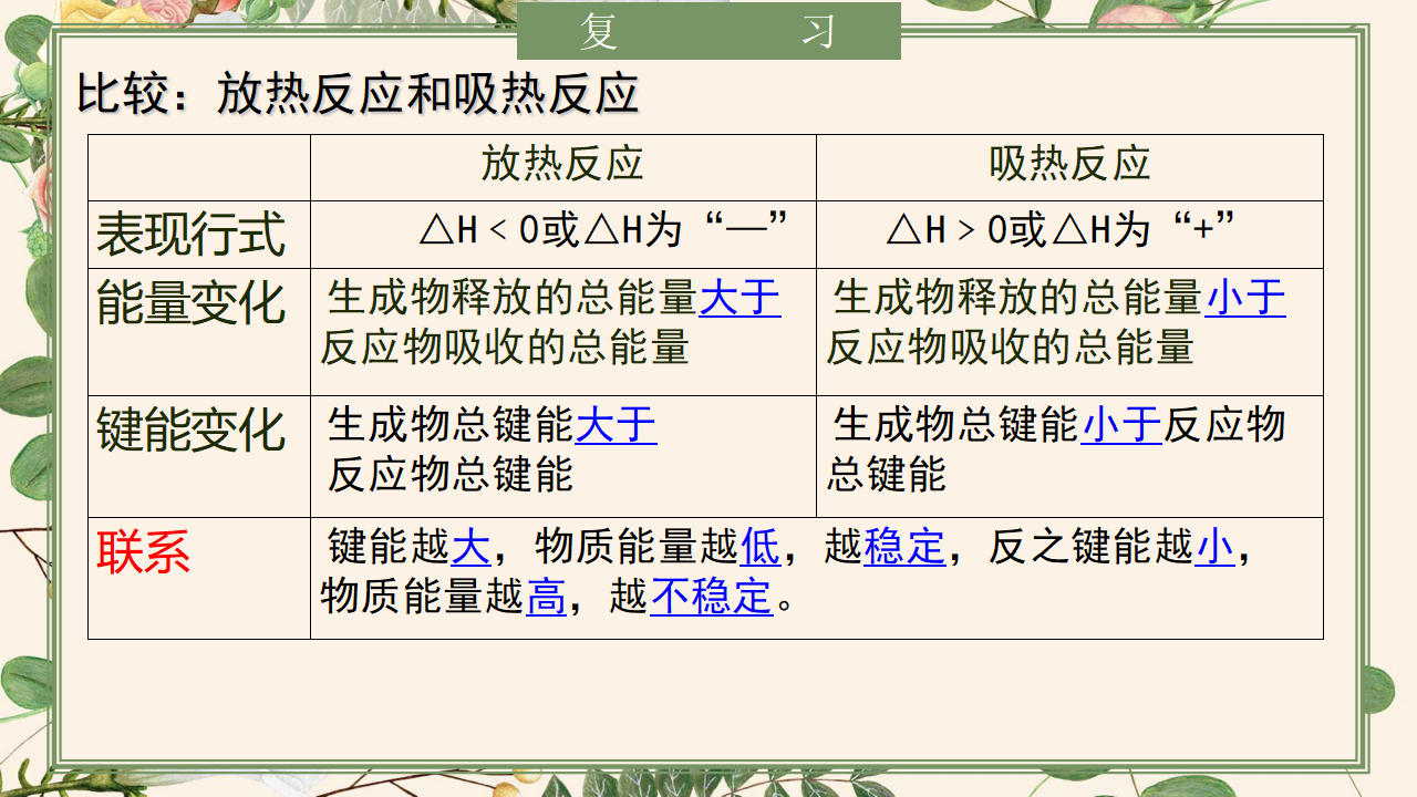 1.1.2 热化学方程式-2020-2021学年高二化学选择性必修1同步教学课件（新教材人教版）_03.png