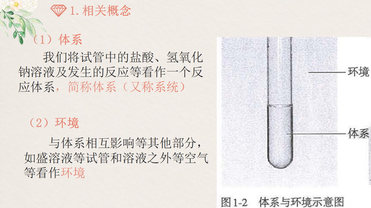 1.1.1 反应热-2020-2021学年高二化学选择性必修1同步教学课件（新教材人教版）_06.png