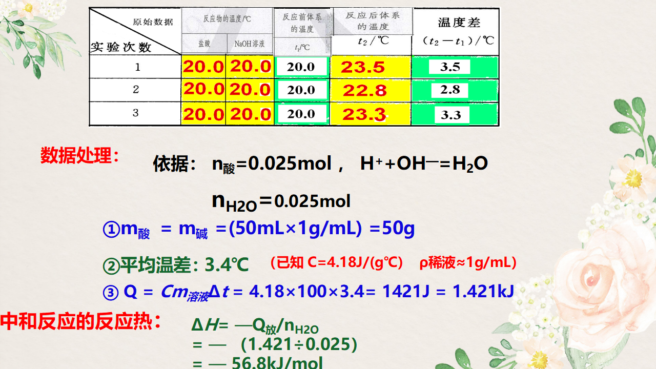1.1.1 反应热-2020-2021学年高二化学选择性必修1同步教学课件（新教材人教版）_10.png