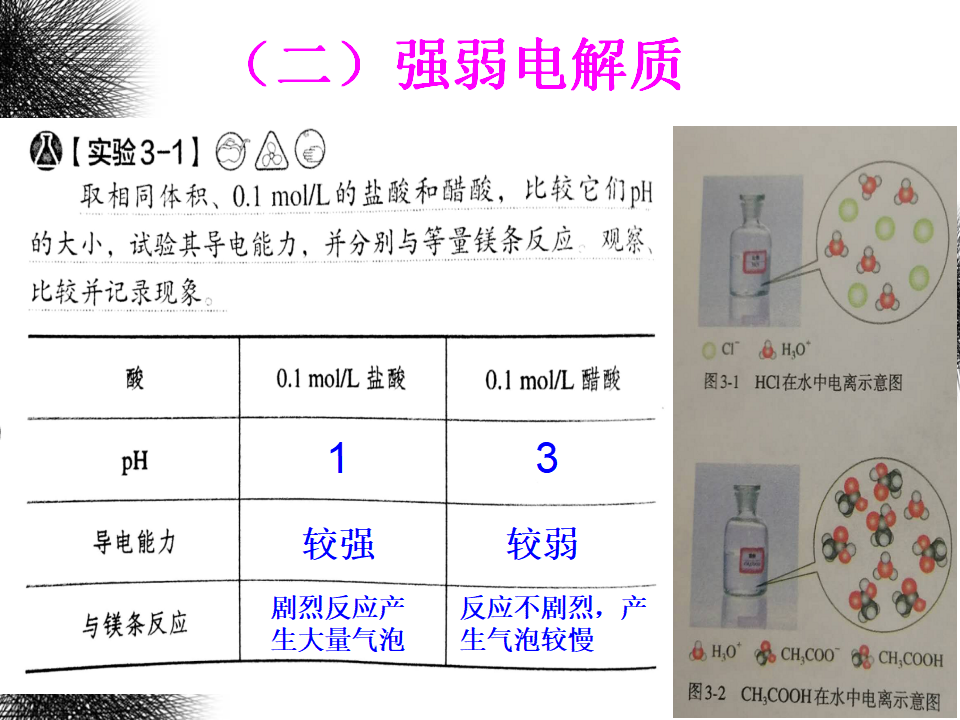 第一节弱电解质的电离_05.png